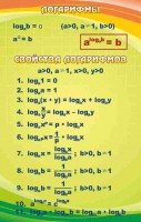 Стенд "Логарифмы" - fgospostavki.ru - Чита