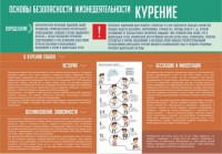 Стенд "Курение" - fgospostavki.ru - Чита
