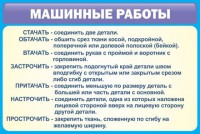 Стенд "Машинные работы" - fgospostavki.ru - Чита
