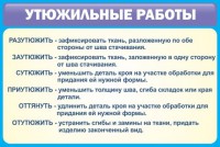 Стенд "Утюжильные работы" - fgospostavki.ru - Чита