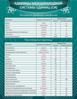 Стенд "Единицы международной системы СИ" - fgospostavki.ru - Чита