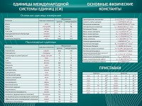 Стенд "Основные единицы величин" - fgospostavki.ru - Чита