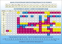 Стенд "Растворимость кислот, солей и оснований в воде (подробная)" - fgospostavki.ru - Чита