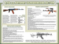 Стенд "Автомат Калашникова" - fgospostavki.ru - Чита