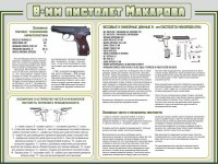 Стенд "Пистолет Макарова" - fgospostavki.ru - Чита