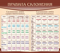 Стенд "Правила склонения" - fgospostavki.ru - Чита