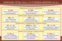 Стенд "Прямая речь и слова автора" - fgospostavki.ru - Чита