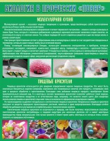 Стенд "Биология в профессии "повар"" - fgospostavki.ru - Чита