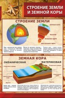 Стенд "Строение Земли и земной коры" - fgospostavki.ru - Чита