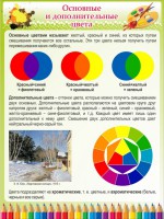 Стенд "Основные и дополнительные цвета" - fgospostavki.ru - Чита