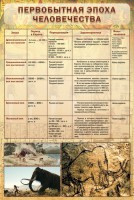 Стенд "Первобытная эпоха человечества" - fgospostavki.ru - Чита