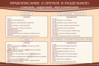 Стенд "Правописание союзов наречий местоимений" - fgospostavki.ru - Чита