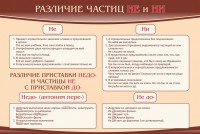 Стенд "Различие частиц "не" и "ни"" - fgospostavki.ru - Чита