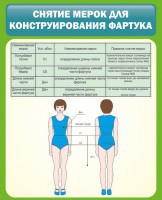Стенд "Снятие мерок для конструирования фартука" - fgospostavki.ru - Чита