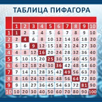 Стенд "Таблица Пифагора" Вариант 1 - fgospostavki.ru - Чита