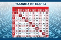 Стенд "Таблица Пифагора" Вариант 2 - fgospostavki.ru - Чита