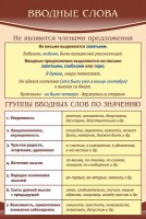 Стенд "Вводные слова" - fgospostavki.ru - Чита