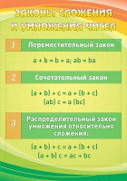Стенд "Законы сложения и умножения чисел" - fgospostavki.ru - Чита