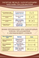Стенд "Запятая между однородными членами предложения" - fgospostavki.ru - Чита
