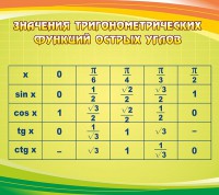 Стенд "Значения тригонометрических функций острых углов" - fgospostavki.ru - Чита