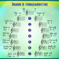 Стенд "Знаки в тональностях" - fgospostavki.ru - Чита