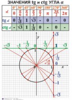 Комплект таблиц. Алгебра 7-11 класс - fgospostavki.ru - Чита