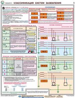 Комплект плакатов "Заземление и защитные меры электробезопасности (при напряжении до 1000 В)" - fgospostavki.ru - Чита