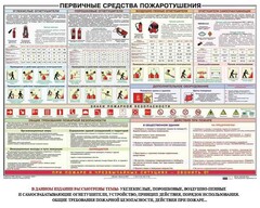 Плакат "Первичные средства пожаротушения" - fgospostavki.ru - Чита