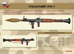 Комплект плакатов "Гранатомёт РПГ-7. Устройство гранатомёта. Обращение с ним" - fgospostavki.ru - Чита