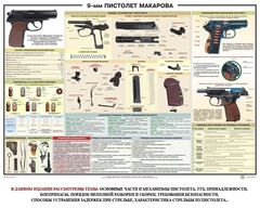 Плакат "9-мм пистолет Макарова" - fgospostavki.ru - Чита