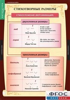 Комплект таблиц. Литература 5 класс. - fgospostavki.ru - Чита