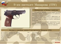 Комплект плакатов "9-мм пистолет Макарова (ПМ)" - fgospostavki.ru - Чита