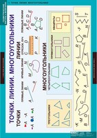 Комплект таблиц. Математика. Геометрические фигуры и величины. - fgospostavki.ru - Чита