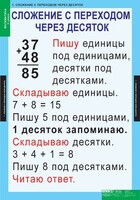 Комплект таблиц. Математика 2 класс. - fgospostavki.ru - Чита