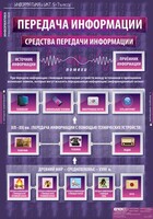 Комплект таблиц. Информатика и ИКТ 5-7 классы. - fgospostavki.ru - Чита