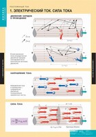 Комплект таблиц. Физика. Постоянный ток. - fgospostavki.ru - Чита