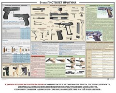 Плакат "9-мм пистолет Ярыгина" - fgospostavki.ru - Чита