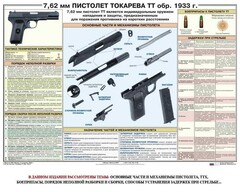 Плакат "7,62-мм пистолет Токарева ТТ обр. 1933 г." - fgospostavki.ru - Чита