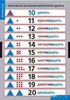 Комплект таблиц. Математика.Устные приемы сложения и вычитания в пределах сотни. - fgospostavki.ru - Чита