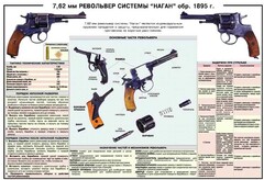 Плакат "7,62-мм револьвер системы "Наган" образец 1985 года" - fgospostavki.ru - Чита