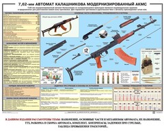 Плакат "7,62-мм автомат Калашникова АКМС" - fgospostavki.ru - Чита