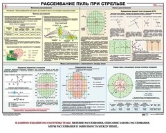 Плакат "Рассеивание пуль при стрельбе" - fgospostavki.ru - Чита