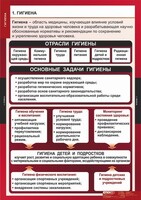 Комплект таблиц. ОБЖ. Гигиена. - fgospostavki.ru - Чита
