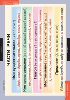 Комплект таблиц. Русский язык. Основные правила и понятия 1-4 классы. - fgospostavki.ru - Чита