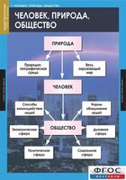 Комплект таблиц. Обществознание 8-9 классы. - fgospostavki.ru - Чита