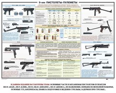 Плакат "9-мм пистолеты-пулеметы" - fgospostavki.ru - Чита