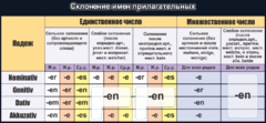 Стенд "Склонение имен прилагательных" - fgospostavki.ru - Чита