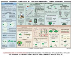Плакат "Правила стрельбы из противотанковых гранатометов" - fgospostavki.ru - Чита