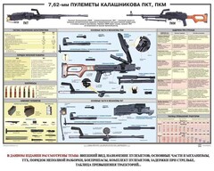 Плакат "7,62-мм пулеметы Калашникова ПКТ, ПКМ" - fgospostavki.ru - Чита