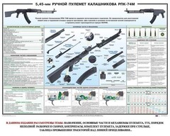 Плакат "5,45-мм ручной пулемет Калашникова РПК74" - fgospostavki.ru - Чита